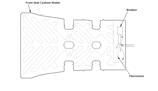 Seats - Testing & Troubleshooting